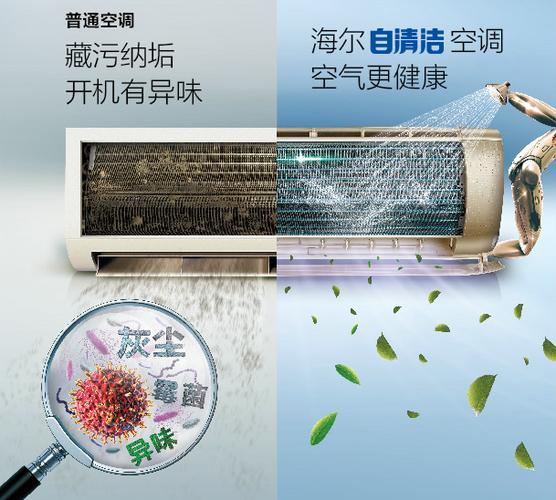 空调有自动清洗功能吗图标