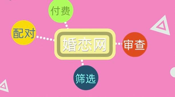 婚恋网站哪个网站最正规图标