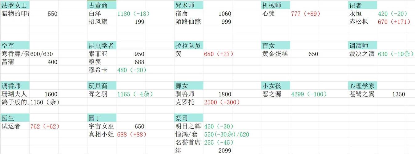 藏宝阁怎么修改价格