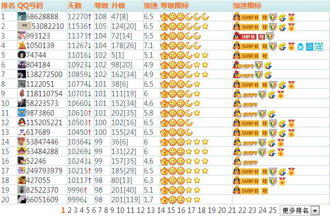 qq音乐svip最高多少级
