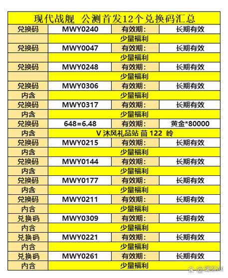现代战舰礼包码大全