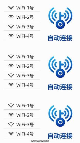 WiFi自动打开