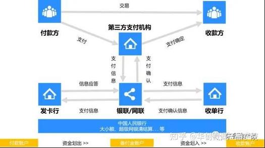 第三方支付是什么意思