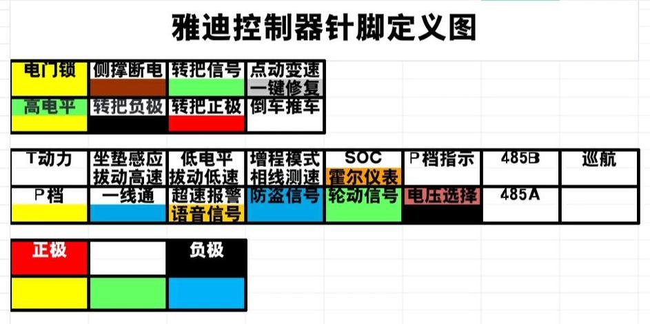 雅迪控制器针脚定义图