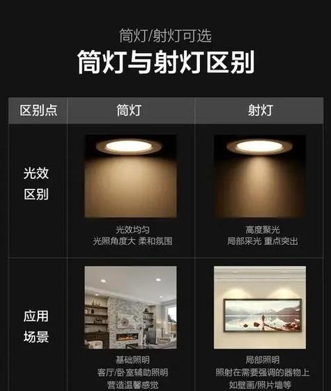 射灯7w和10w区别图标