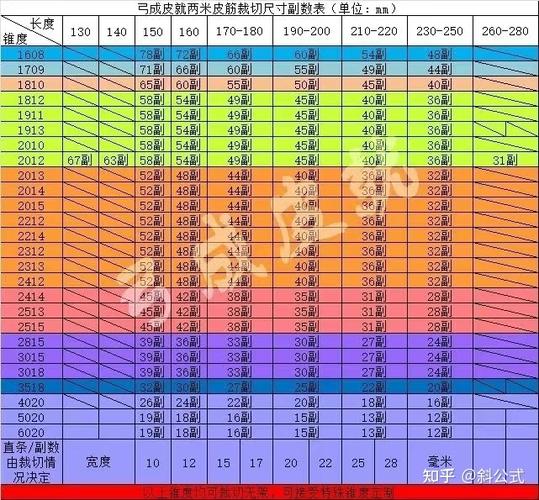 皮筋尺寸规格