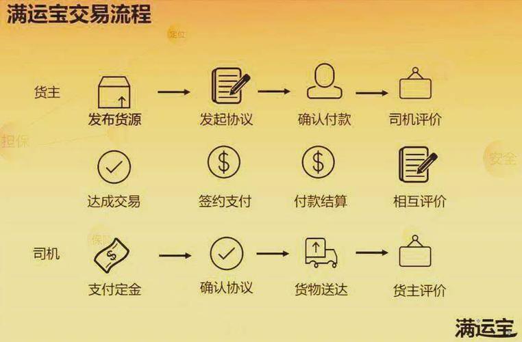 单满满抢单平台