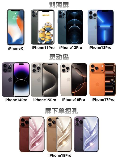 苹果18pro配置