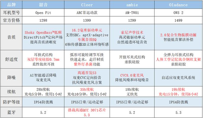 买cleer耳机是智商税吗