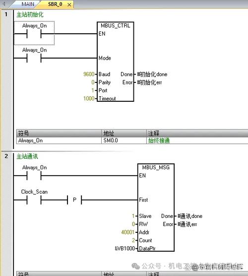 西门子通讯协议有哪些