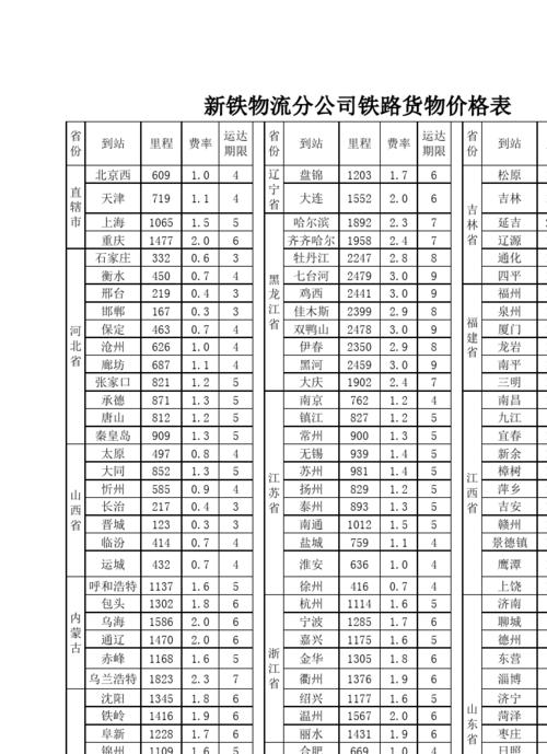 中铁快运价格一览表