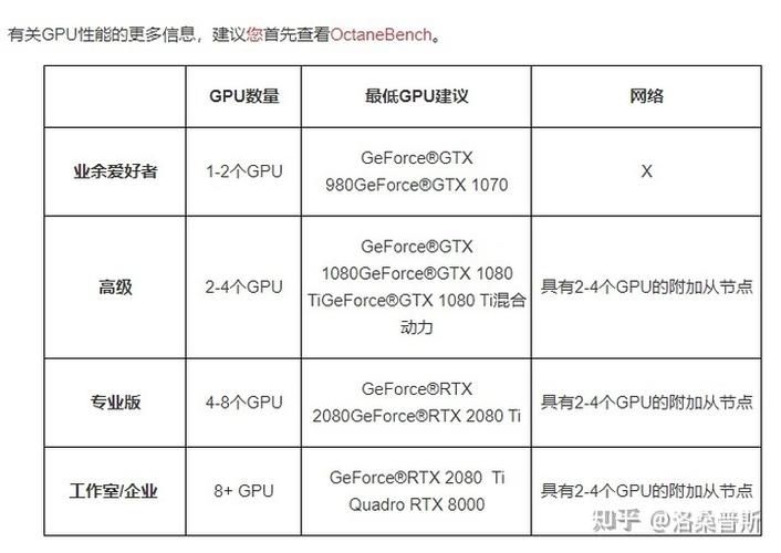 高端电脑配置清单及价格