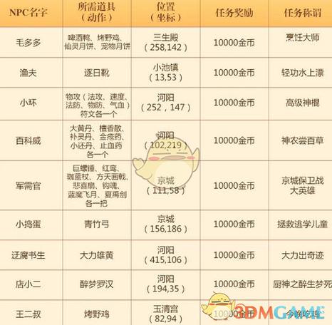 诛仙全部隐藏任务