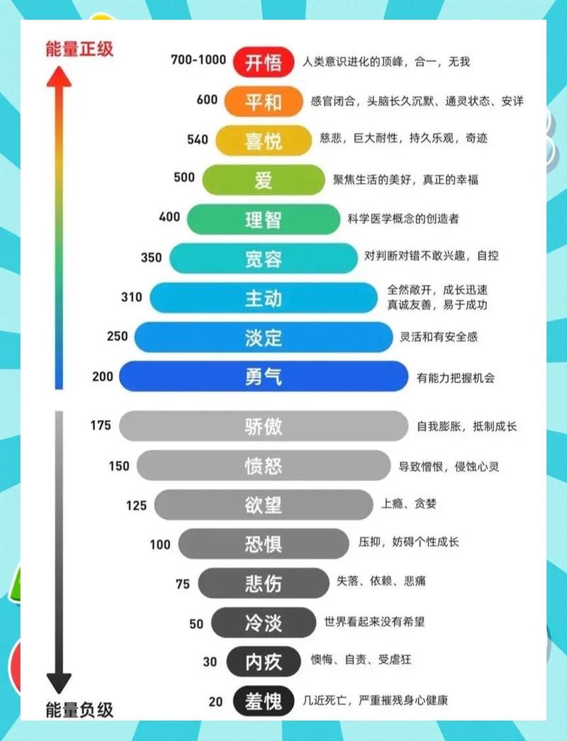 挫折意志是多少级技能图标