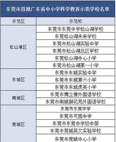 广东的中小学教育水平怎么样图标