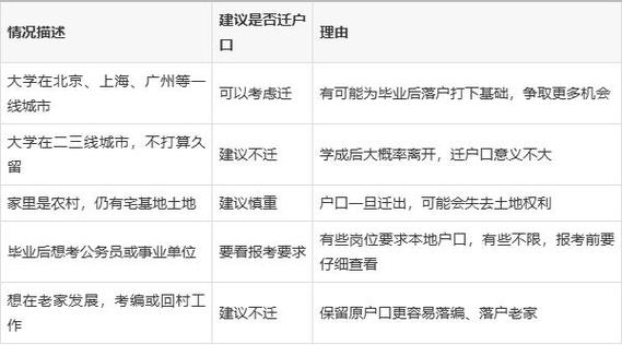 为什么不建议迁户口图标