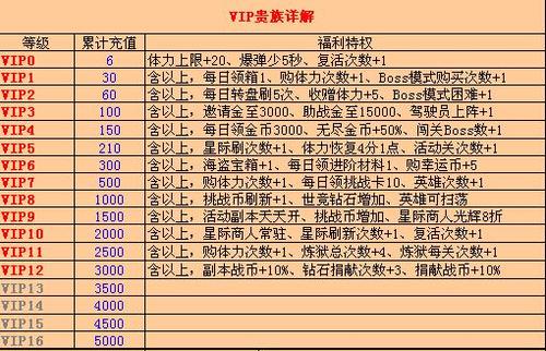 qq飞车手游vip 1-12的价格表图标