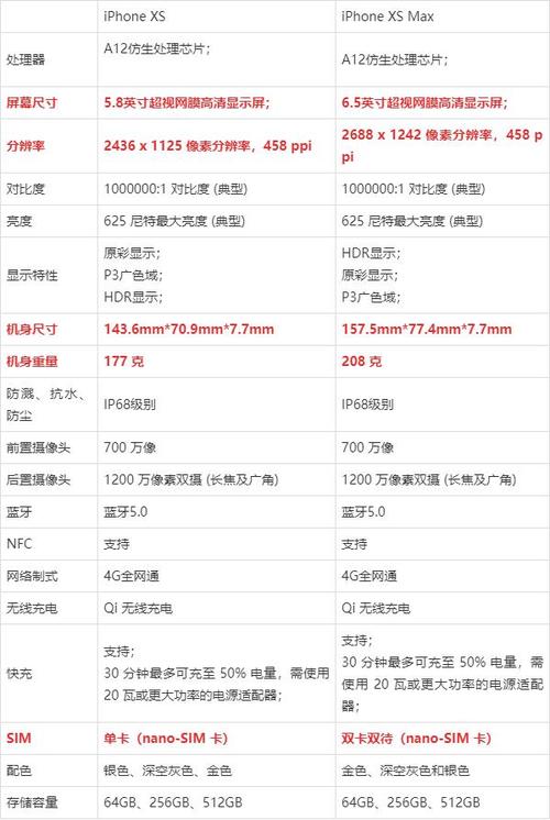苹果x和苹果XS参数对比