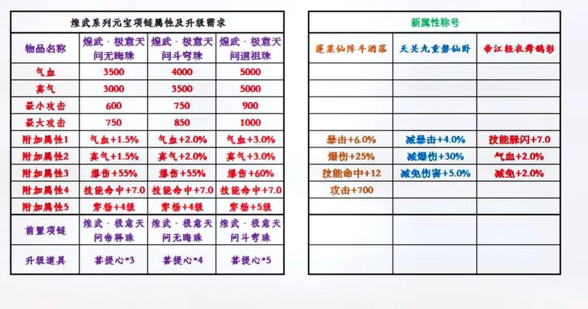 诛仙3神藏项链升级