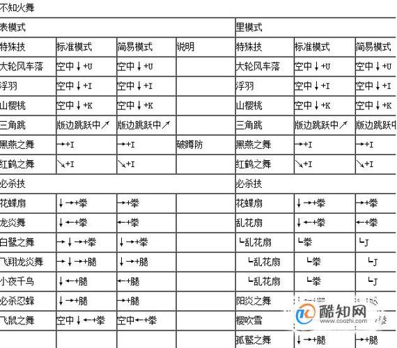 拳皇vs街霸全人物出招表图标