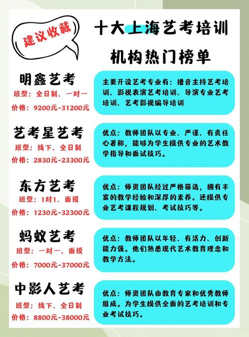 上海艺考培训机构排行榜前十