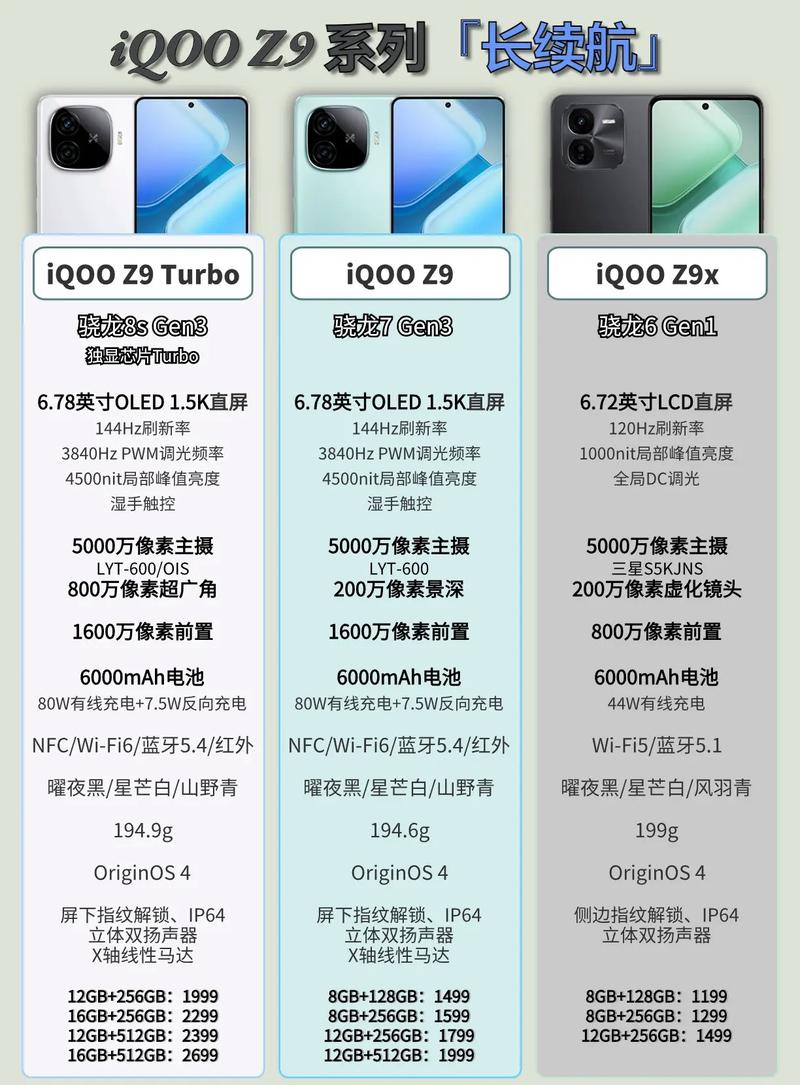 iQOOz9详细参数图标