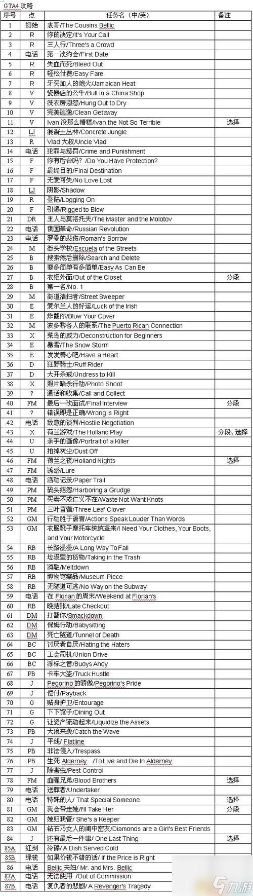 圣安地列斯任务列表