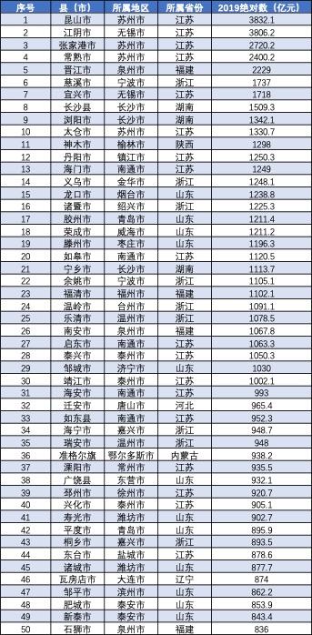 2018中国十强县