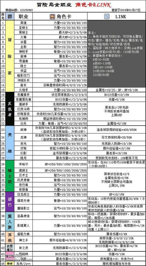 冒险岛12个link怎么弄图标
