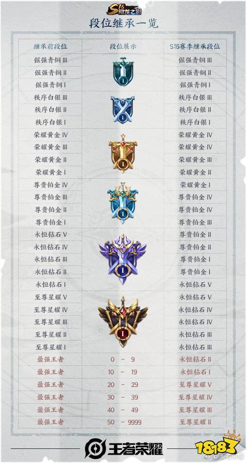 王者段位掉星机制图标
