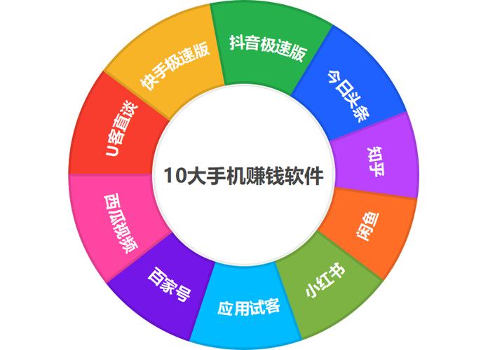 靠谱挣钱的app软件