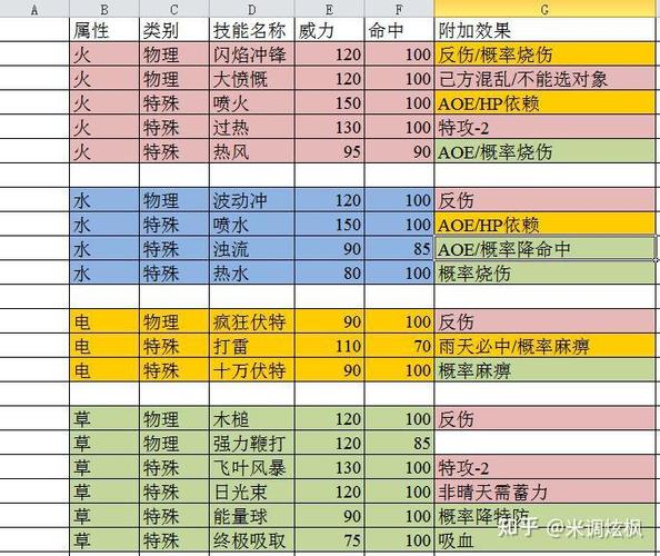 精灵宝可梦技能列表