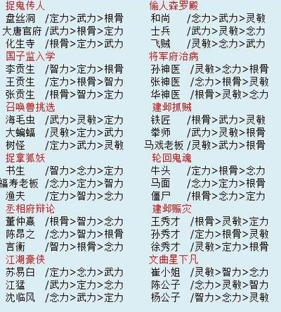 梦幻西游各阶段宝宝如何带图标