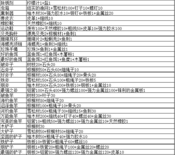 无人岛大冒险工具配方攻略图标
