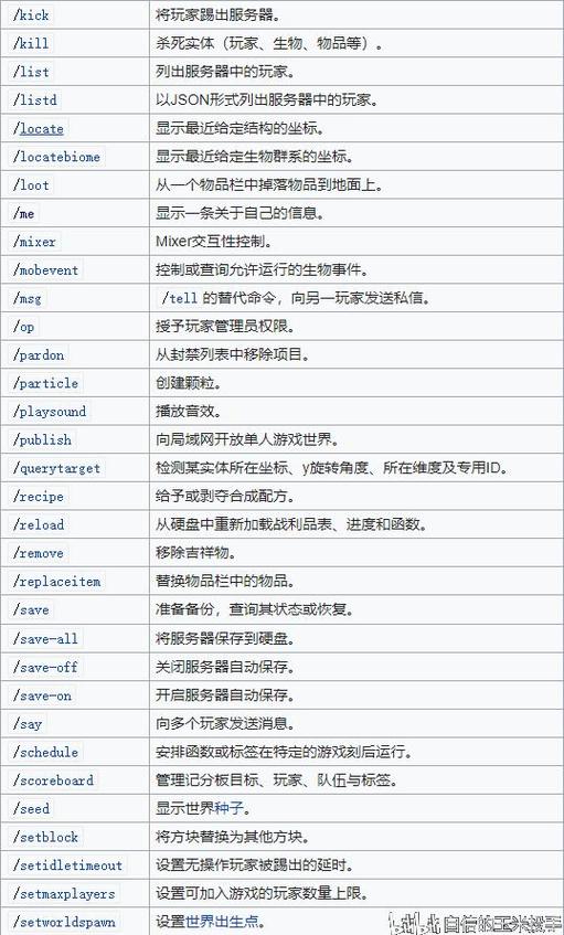 JAVA版多人关闭友伤指令图标