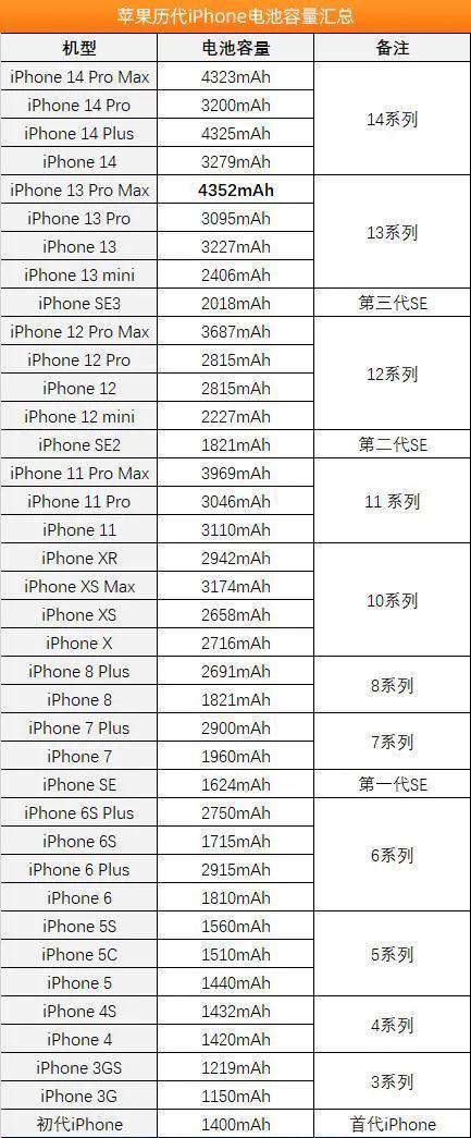 苹果换过电池容量还是原来的图标