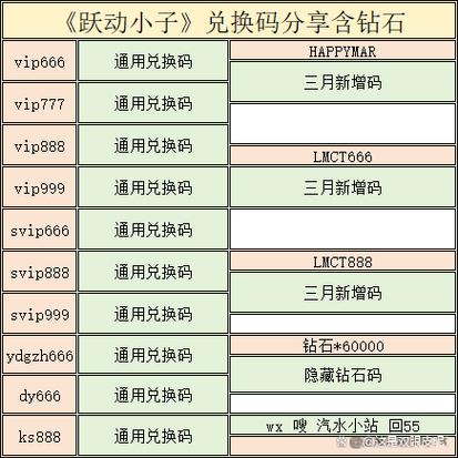 我这一刀下去的兑换码有哪些