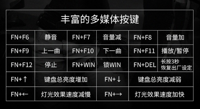 普惠键盘灯光怎么调