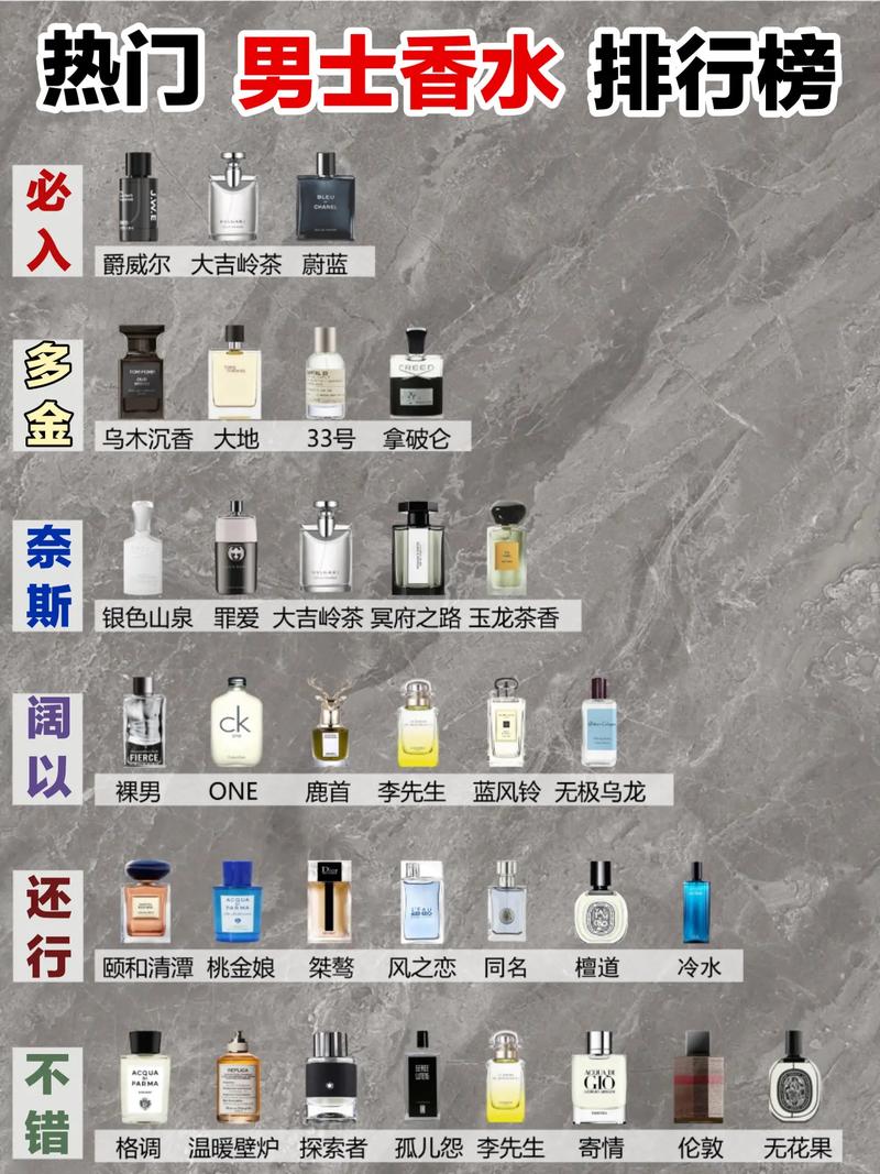 香水男士排行榜前十名