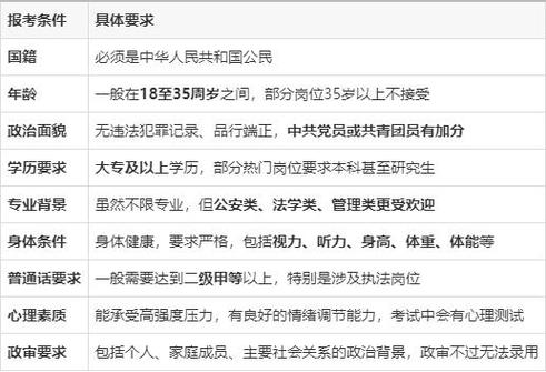 警察公务员考试条件要求