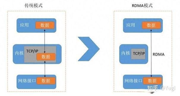 低数据模式与热点数据的关系