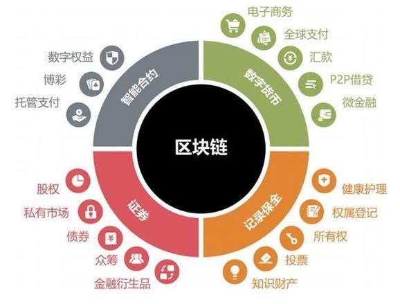 国内区块链应用项目图标