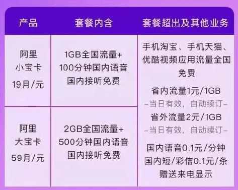联通小宝卡哪些免流量