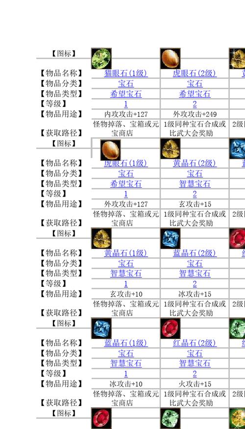 新天龙八部宝石合成表