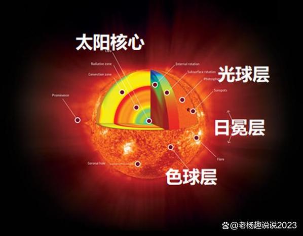 恒星源的世界等级划分图标