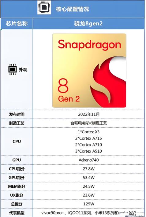 第二代骁龙8对标麒麟多少图标