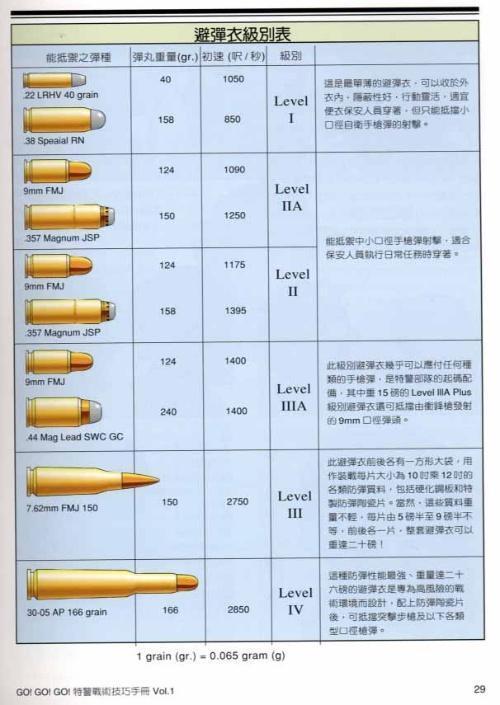 子弹口径图标