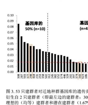微验卡密系统官网