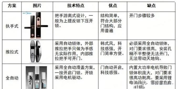 莱森智能锁设置密码说明书图标