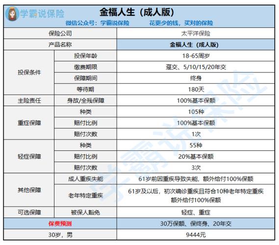 金福人生保费价格表